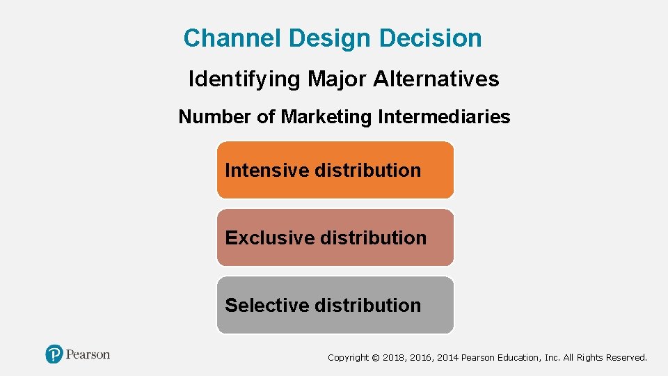 Channel Design Decision Identifying Major Alternatives Number of Marketing Intermediaries Intensive distribution Exclusive distribution