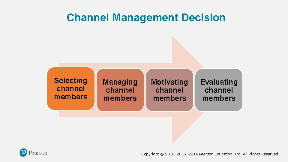 Channel Management Decision Selecting channel members Managing channel members Motivating channel members Evaluating channel