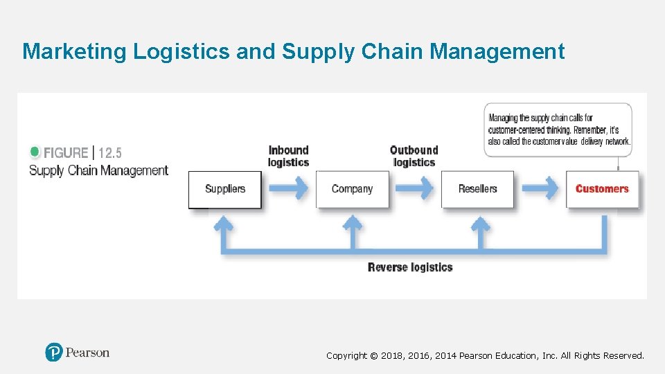 Marketing Logistics and Supply Chain Management Copyright © 2018, 2016, 2014 Pearson Education, Inc.