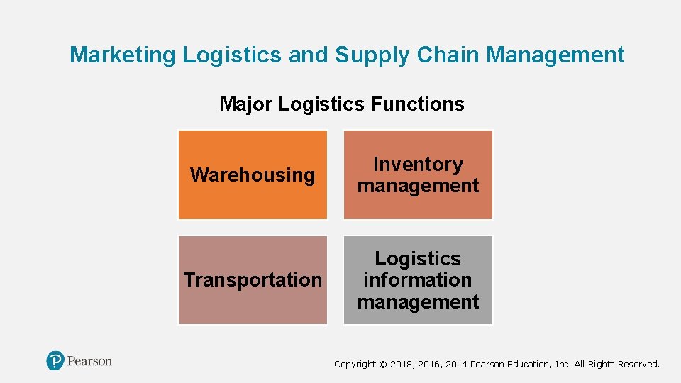 Marketing Logistics and Supply Chain Management Major Logistics Functions Warehousing Inventory management Transportation Logistics