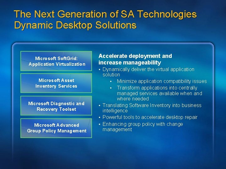 The Next Generation of SA Technologies Dynamic Desktop Solutions Microsoft Soft. Grid: Application Virtualization