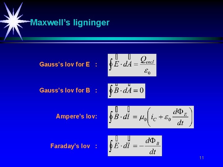 Maxwell’s ligninger Gauss’s lov for E : Gauss’s lov for B : Ampere’s lov: