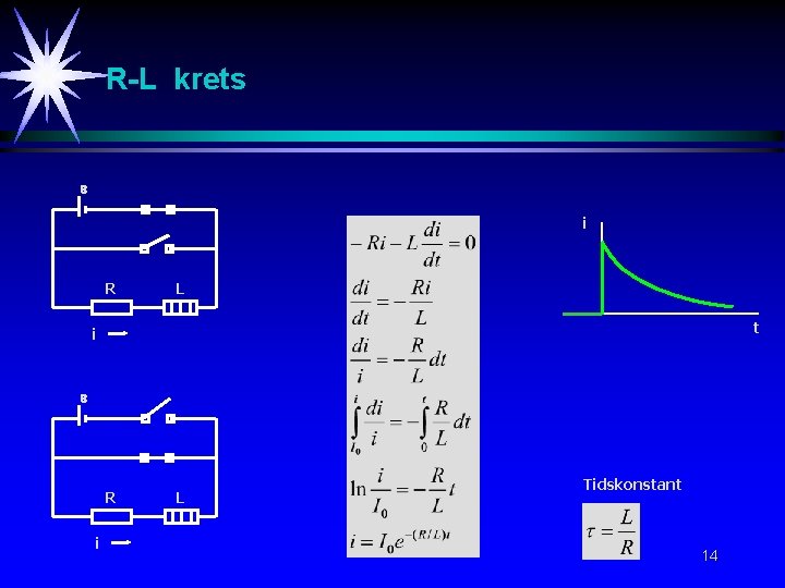 R-L krets i R L t i R i L Tidskonstant 14 