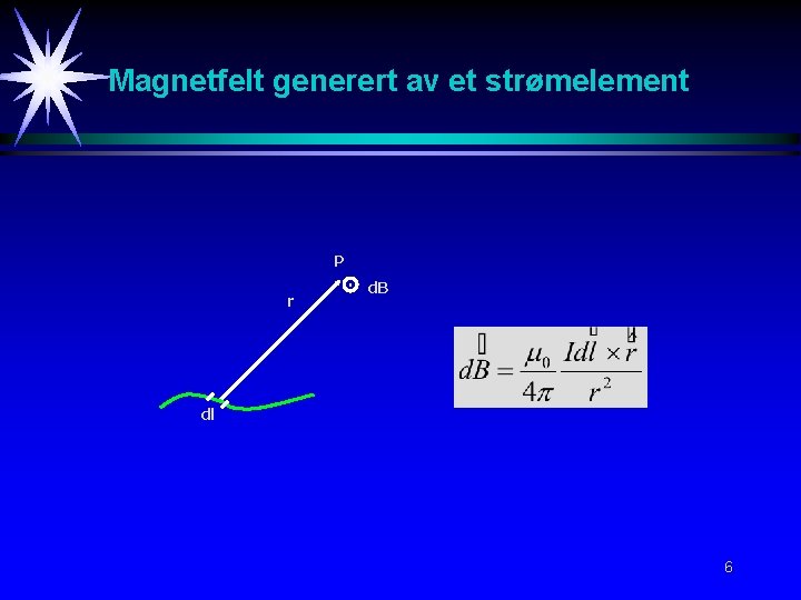 Magnetfelt generert av et strømelement P r . d. B dl 6 