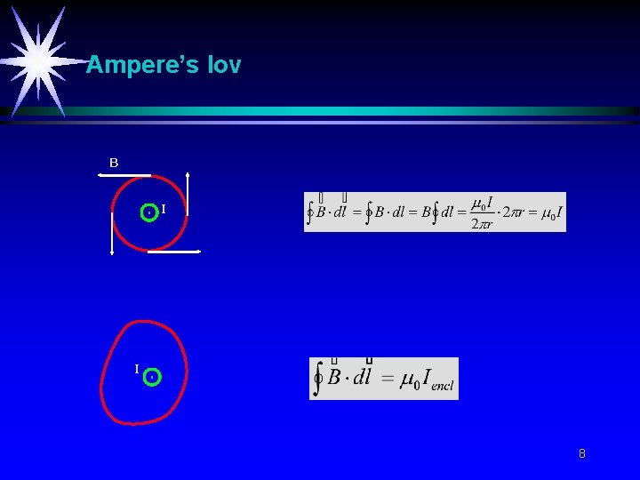 Ampere’s lov B . I I. 8 