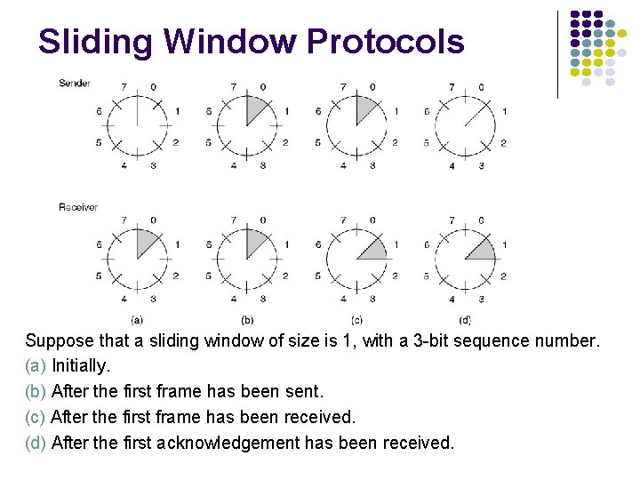 Sliding Window Protocols Suppose that a sliding window of size is 1, with a
