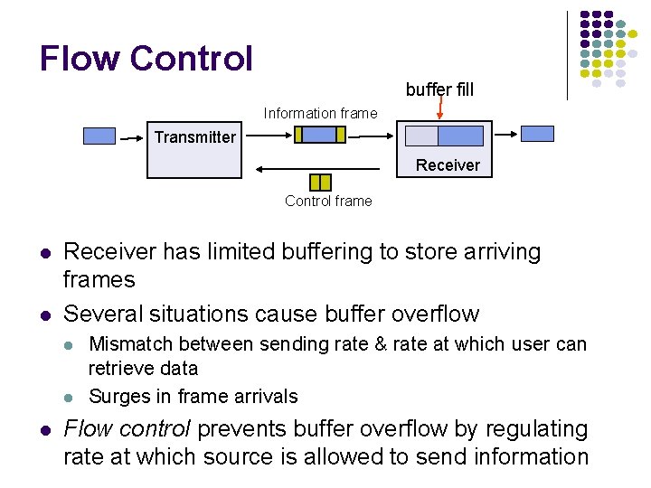 Flow Control buffer fill Information frame Transmitter Receiver Control frame l l Receiver has