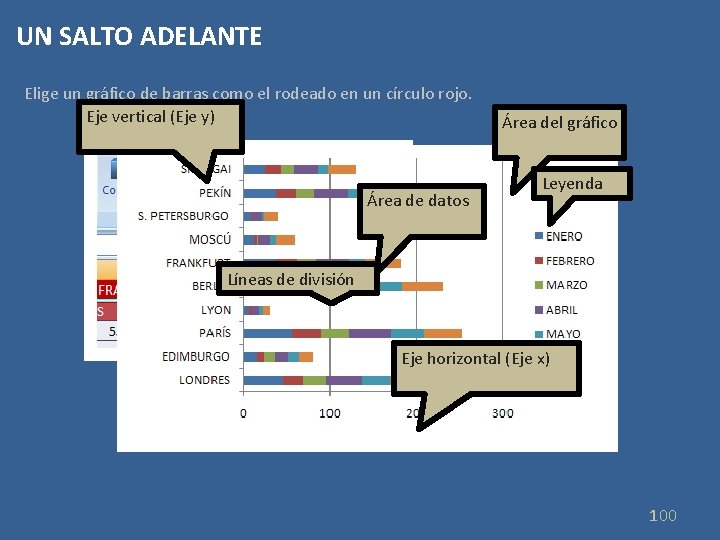 UN SALTO ADELANTE Elige un gráfico de barras como el rodeado en un círculo