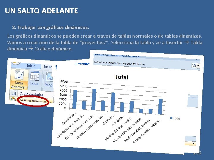 UN SALTO ADELANTE 3. Trabajar con gráficos dinámicos. Los gráficos dinámicos se pueden crear