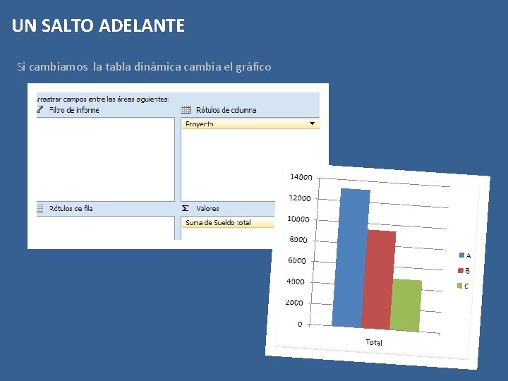 UN SALTO ADELANTE Si cambiamos la tabla dinámica cambia el gráfico 110 