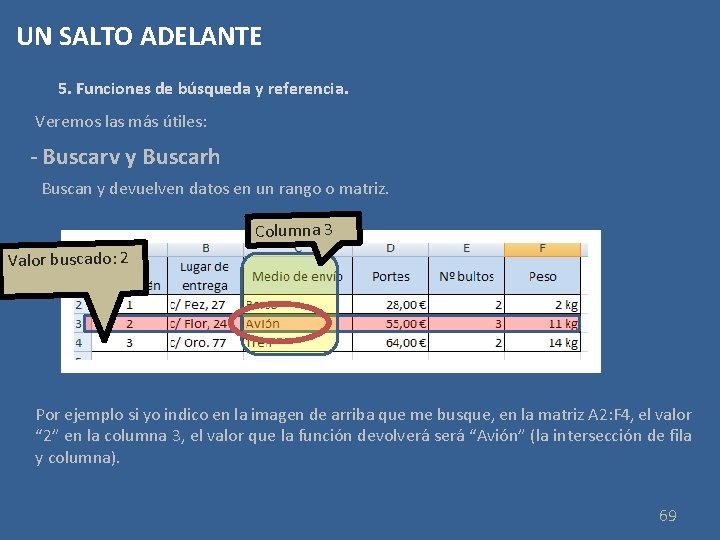 UN SALTO ADELANTE 5. Funciones de búsqueda y referencia. Veremos las más útiles: -