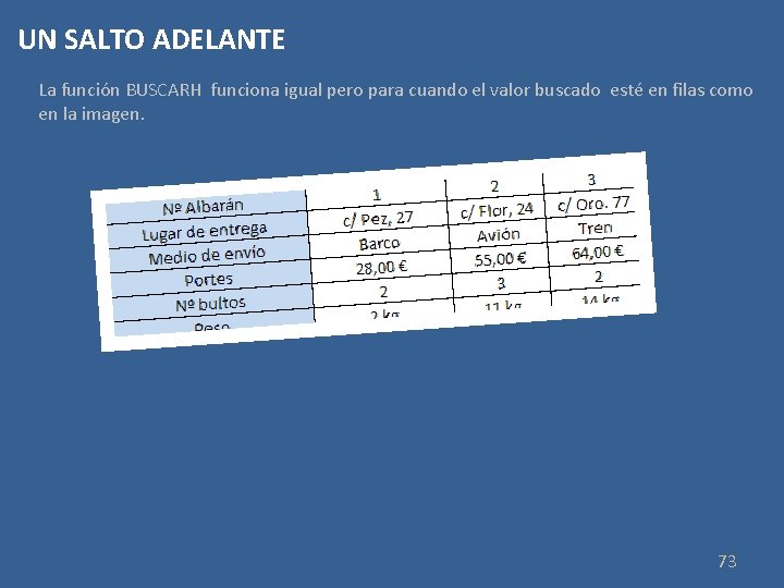 UN SALTO ADELANTE La función BUSCARH funciona igual pero para cuando el valor buscado