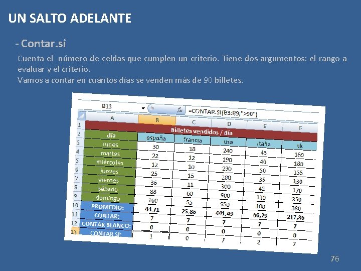 UN SALTO ADELANTE - Contar. si Cuenta el número de celdas que cumplen un