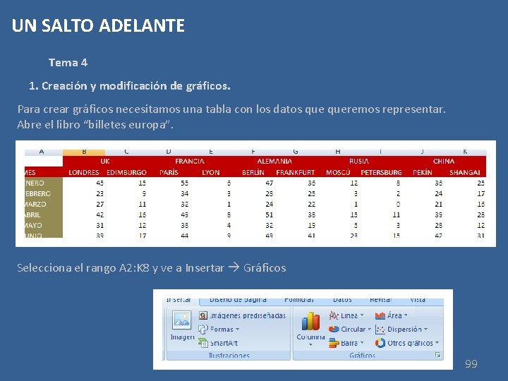 UN SALTO ADELANTE Tema 4 1. Creación y modificación de gráficos. Para crear gráficos