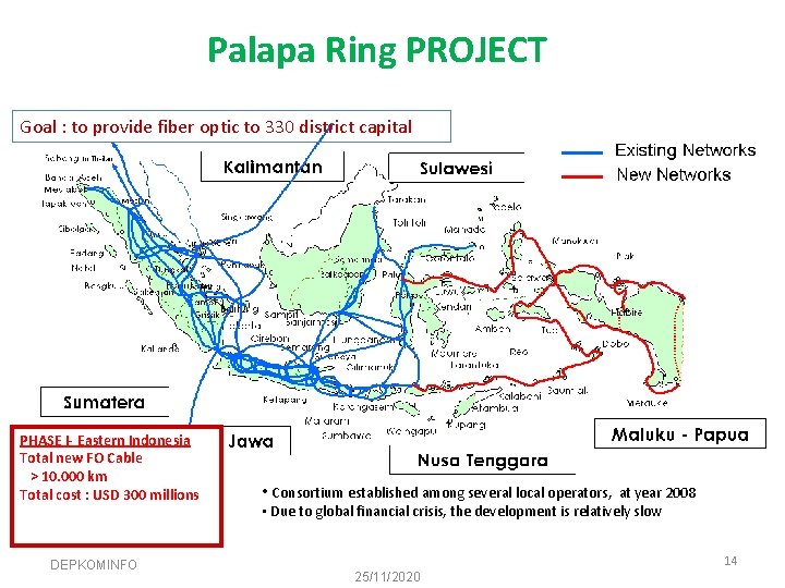 Palapa Ring PROJECT Goal : to provide fiber optic to 330 district capital PHASE
