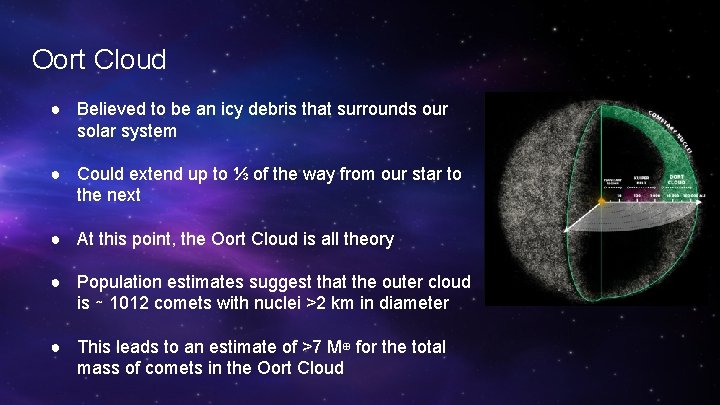 Oort Cloud ● Believed to be an icy debris that surrounds our solar system