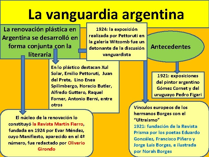 La vanguardia argentina La renovación plástica en Argentina se desarrolló en forma conjunta con