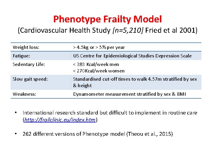 Phenotype Frailty Model (Cardiovascular Health Study [n=5, 210] Fried et al 2001) Weight loss: