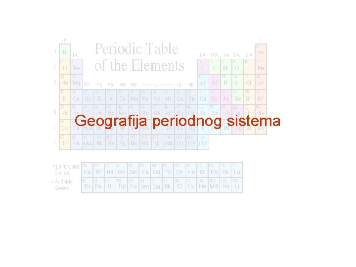 Geografija periodnog sistema 