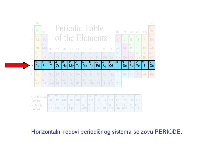 Horizontalni redovi periodičnog sistema se zovu PERIODE. 