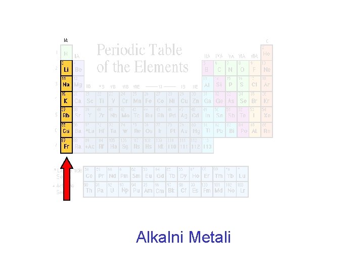 Alkalni Metali 