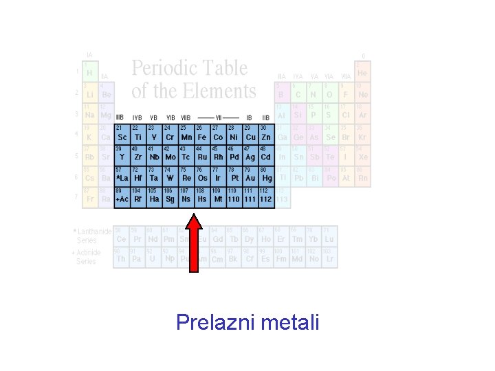 Prelazni metali 