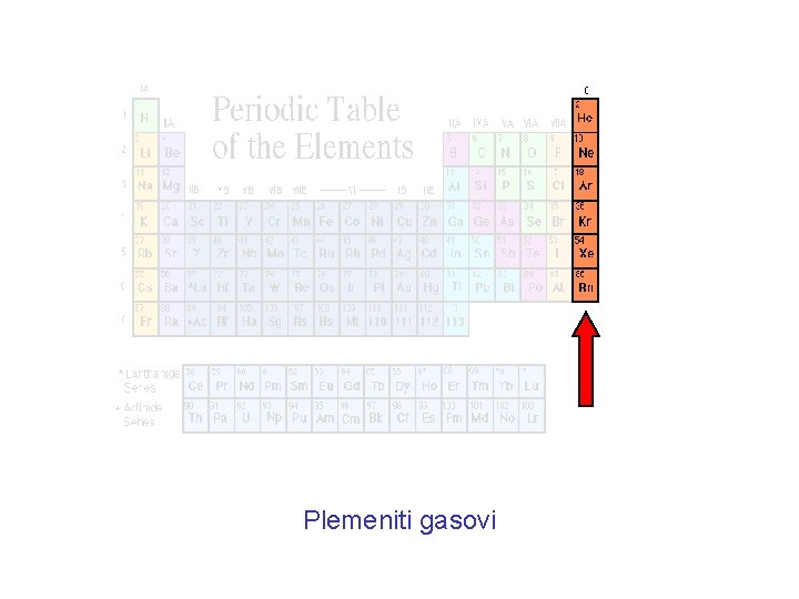 Plemeniti gasovi 