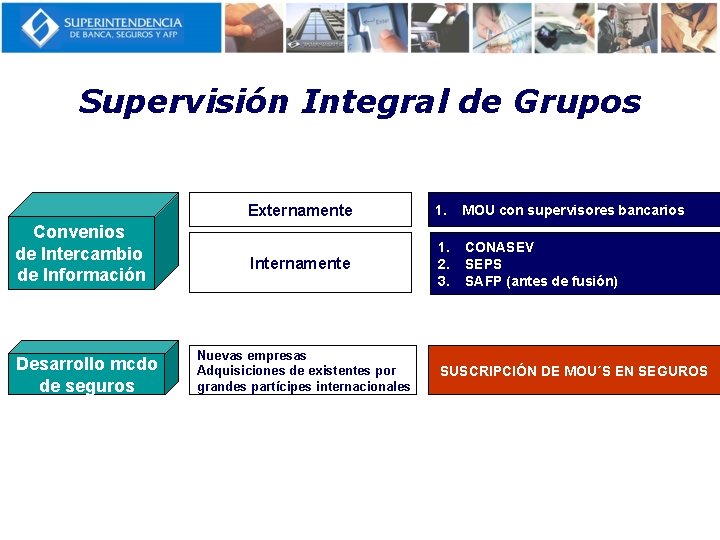 Supervisión Integral de Grupos Convenios de Intercambio de Información Desarrollo mcdo de seguros Externamente