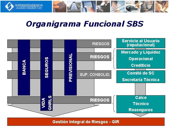 Organigrama Funcional SBS PREVISIONAL SEGUROS GNRLS VIDA BANCA RIESGOS Servicio al Usuario (reputacional) Mercado