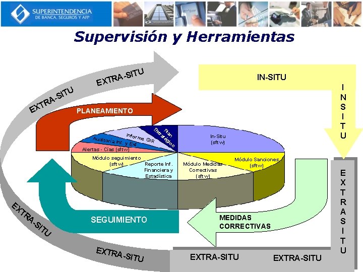 Supervisión y Herramientas ITU A-S R T X U SIT IN-SITU E I N