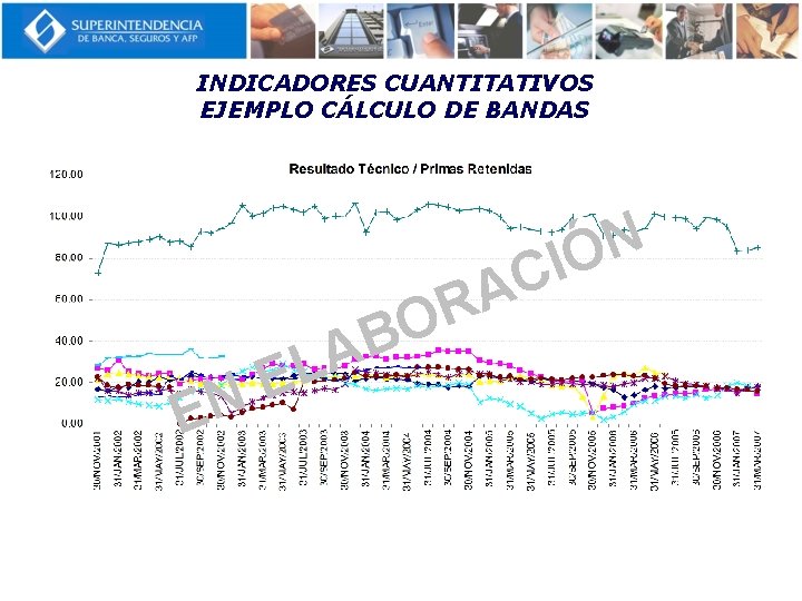 INDICADORES CUANTITATIVOS EJEMPLO CÁLCULO DE BANDAS EN B A EL R O C A