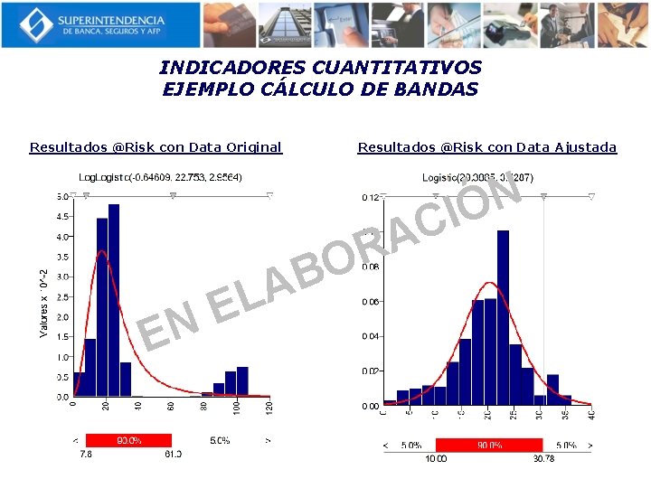 INDICADORES CUANTITATIVOS EJEMPLO CÁLCULO DE BANDAS Resultados @Risk con Data Original EN B A