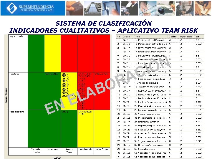 SISTEMA DE CLASIFICACIÓN INDICADORES CUALITATIVOS – APLICATIVO TEAM RISK EN B A EL R