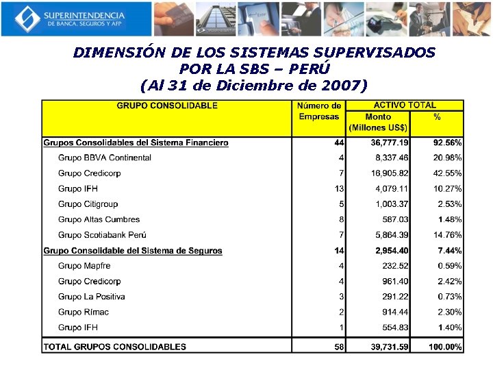 DIMENSIÓN DE LOS SISTEMAS SUPERVISADOS POR LA SBS – PERÚ (Al 31 de Diciembre