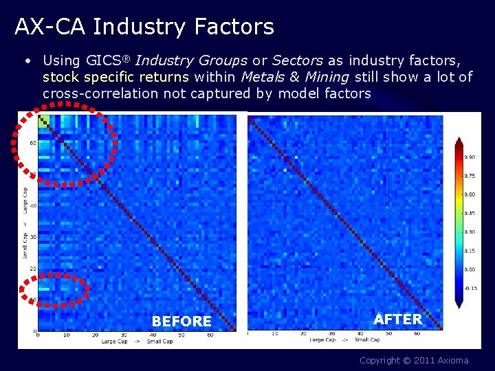 AX-CA Industry Factors • Using GICS® Industry Groups or Sectors as industry factors, stock AX-CA Industry Factors • Using GICS® Industry Groups or Sectors as industry factors, stock