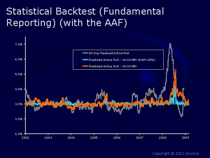 Statistical Backtest (Fundamental Reporting) (with the AAF) 7. 0% 60 -Day Realized Active Risk Statistical Backtest (Fundamental Reporting) (with the AAF) 7. 0% 60 -Day Realized Active Risk