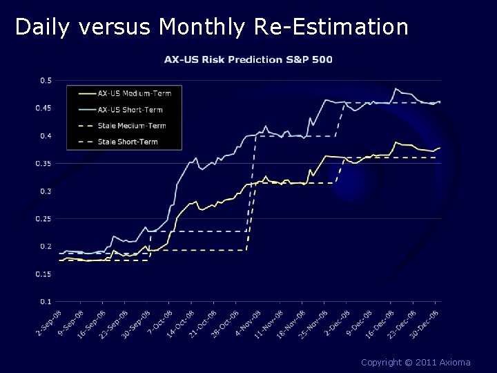 Daily versus Monthly Re-Estimation 6 Copyright © 2011 Axioma Daily versus Monthly Re-Estimation 6 Copyright © 2011 Axioma