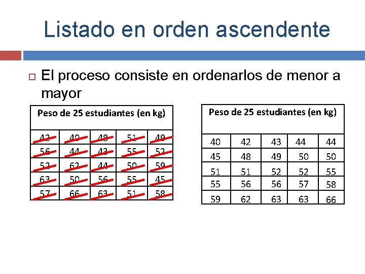 Listado en orden ascendente El proceso consiste en ordenarlos de menor a mayor Peso