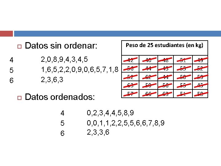  Datos sin ordenar: 2, 0, 8, 9, 4, 3, 4, 5 1, 6,