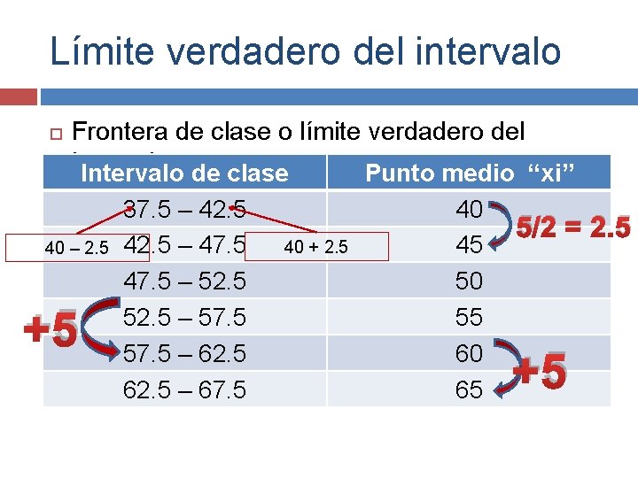 Límite verdadero del intervalo Frontera de clase o límite verdadero del intervalo: Intervalo de