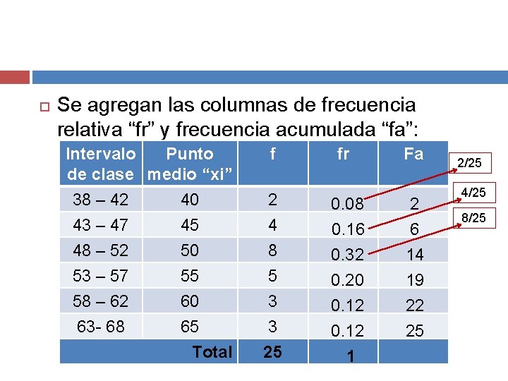  Se agregan las columnas de frecuencia relativa “fr” y frecuencia acumulada “fa”: Intervalo