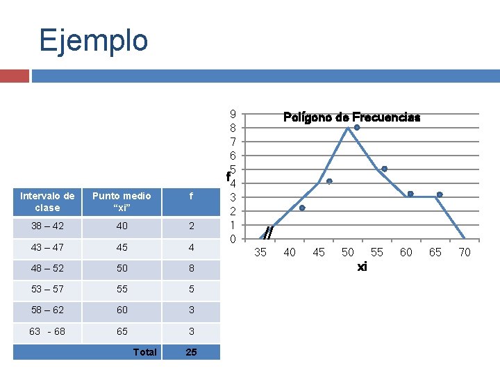 Ejemplo Intervalo de clase Punto medio “xi” f 38 – 42 40 2 43