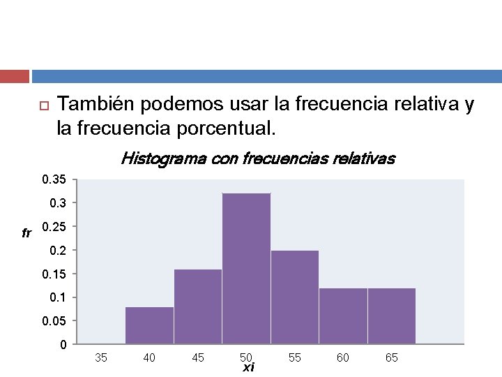  También podemos usar la frecuencia relativa y la frecuencia porcentual. Histograma con frecuencias