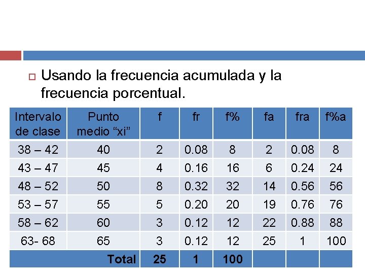  Usando la frecuencia acumulada y la frecuencia porcentual. Intervalo de clase 38 –