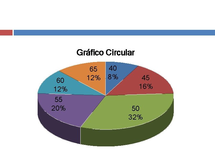 Gráfico Circular 60 12% 55 20% 40 65 12% 8% 45 16% 50 32%