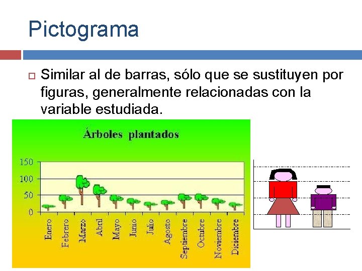 Pictograma Similar al de barras, sólo que se sustituyen por figuras, generalmente relacionadas con