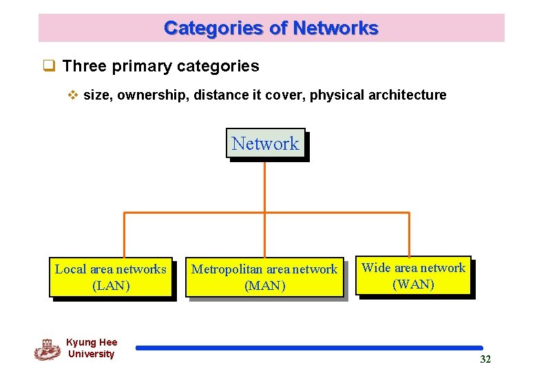 Categories of Networks q Three primary categories v size, ownership, distance it cover, physical
