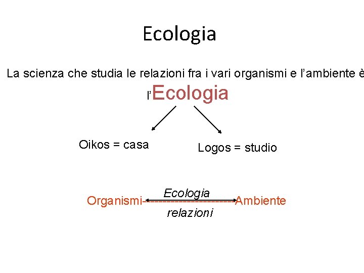 Ecologia La scienza che studia le relazioni fra i vari organismi e l’ambiente è