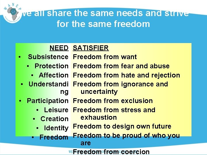 We all share the same needs and strive for the same freedom NEED •