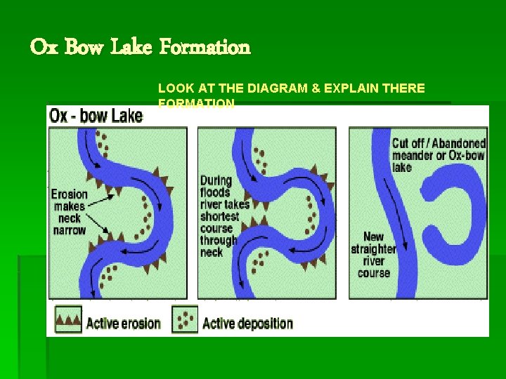 Ox Bow Lake Formation LOOK AT THE DIAGRAM & EXPLAIN THERE FORMATION 